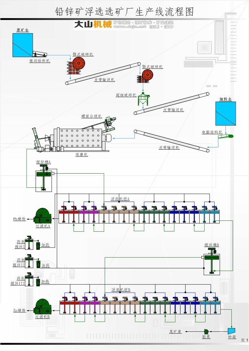 铅锌矿选矿技术