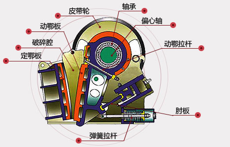 节能型颚式破碎机.jpg