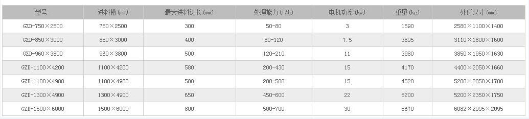 电振给料机参数.jpg