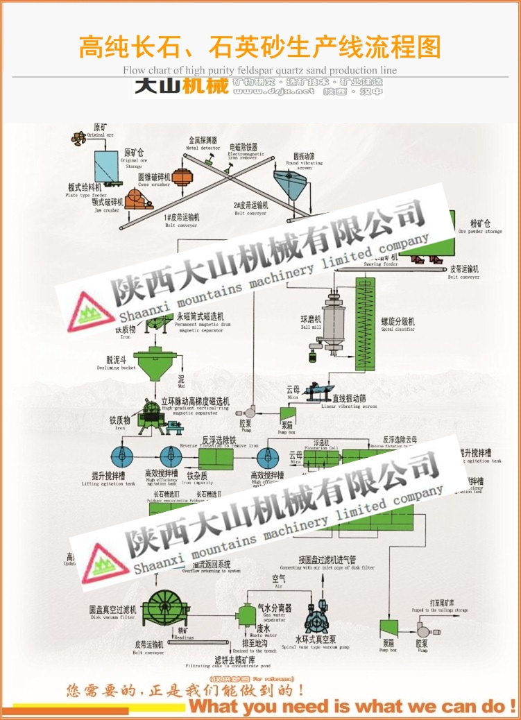 高纯长石、石英砂选矿技术